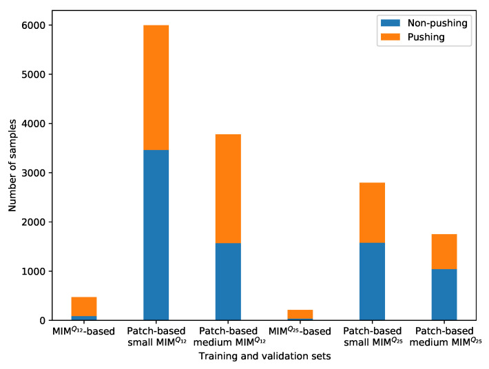 Figure 10