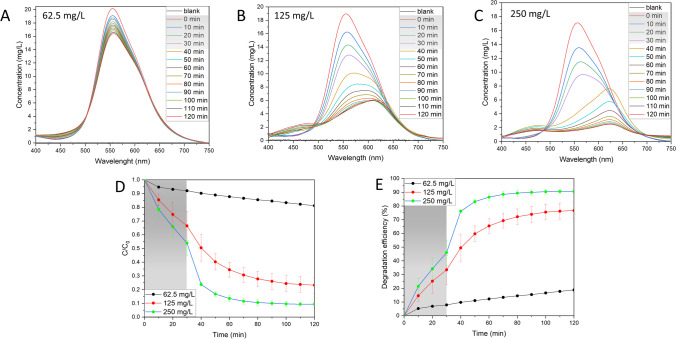 Fig. 7