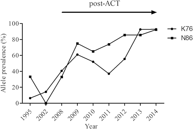 Fig. 2