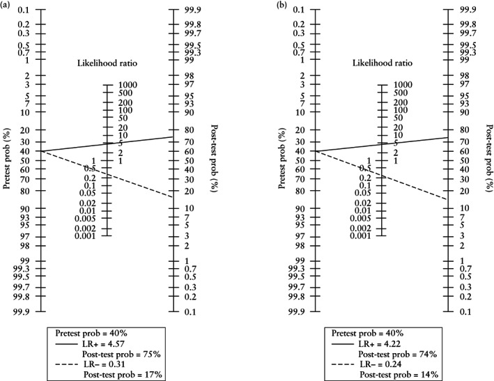 UOG-24967-FIG-0002-b