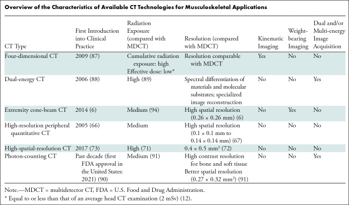 graphic file with name radiol.230344.tbl1.jpg