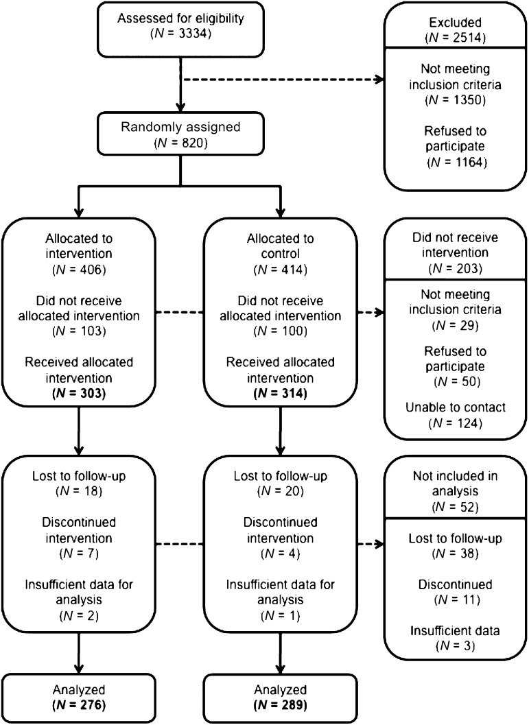 FIGURE 1