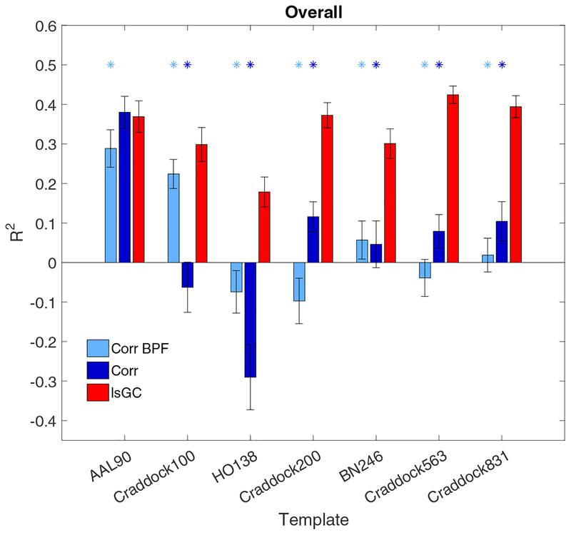 Figure 3: