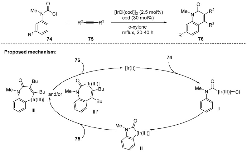 Scheme 21