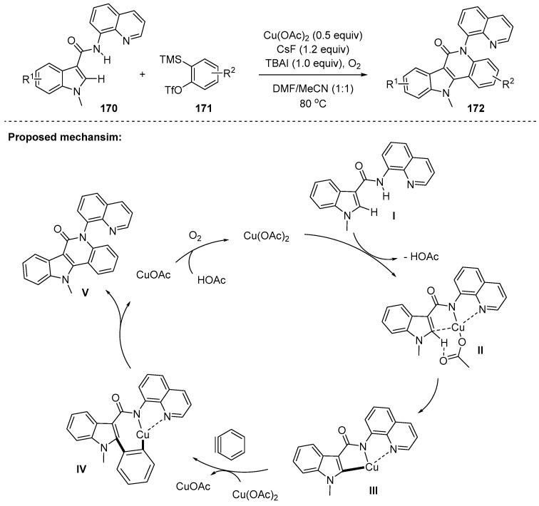 Scheme 48