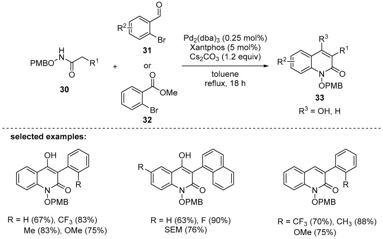 Scheme 7