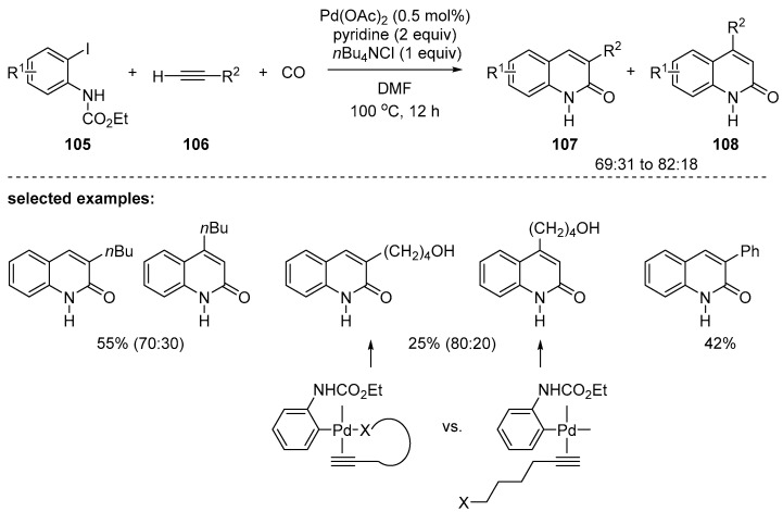 Scheme 31