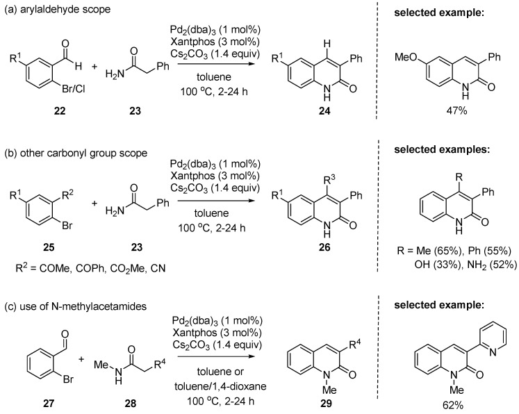 Scheme 6