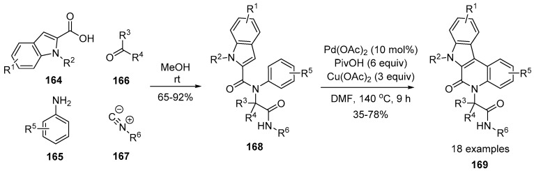 Scheme 47