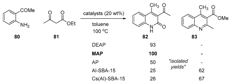 Scheme 23