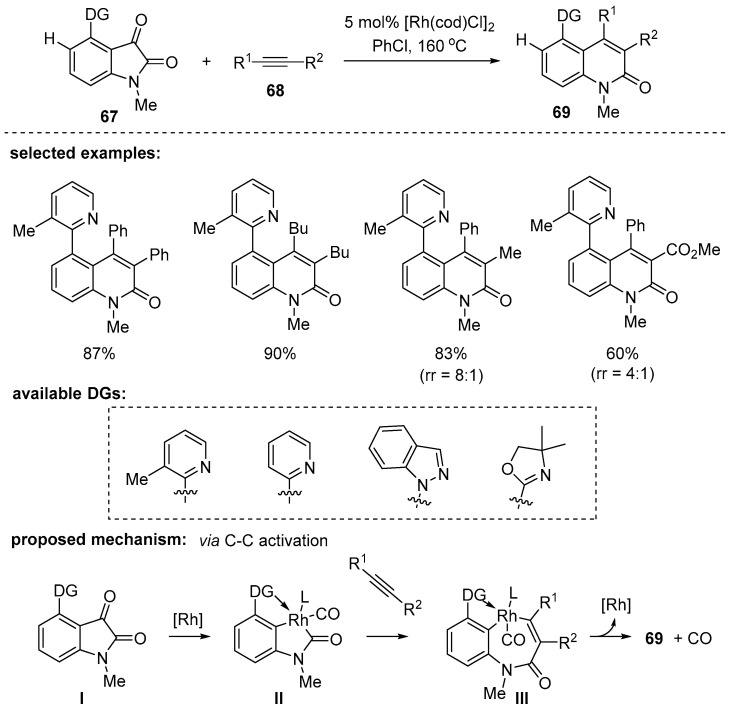 Scheme 19