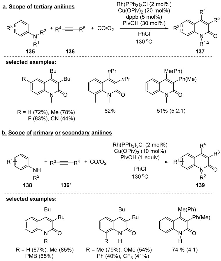 Scheme 40