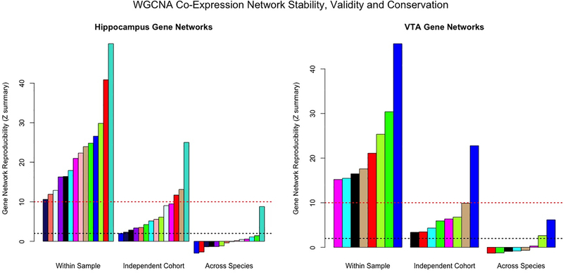 Figure 3: