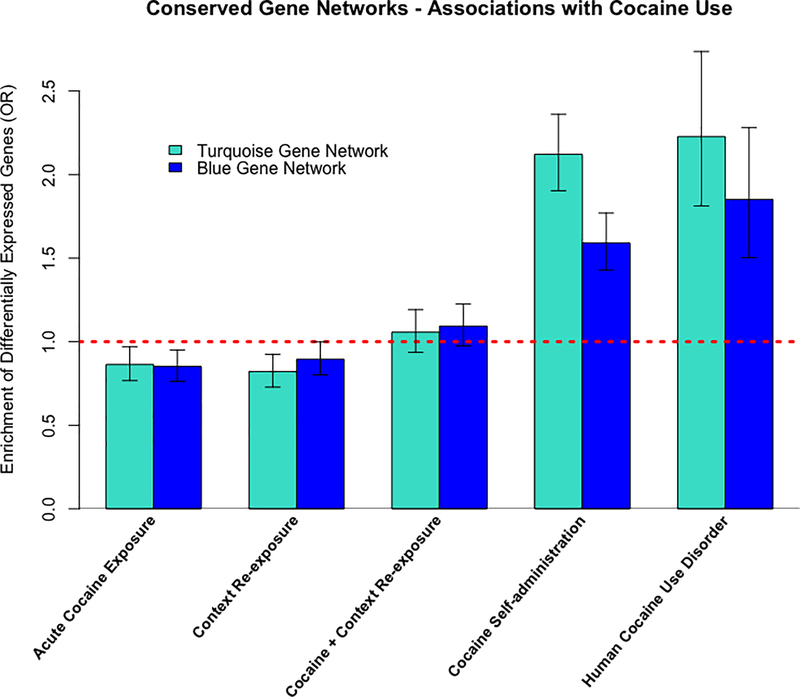 Figure 4: