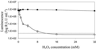 FIG. 5.