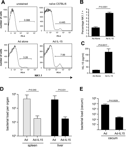 FIG. 4.