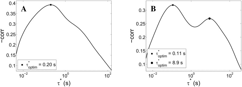 Fig 8