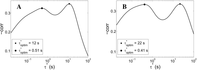 Fig 9