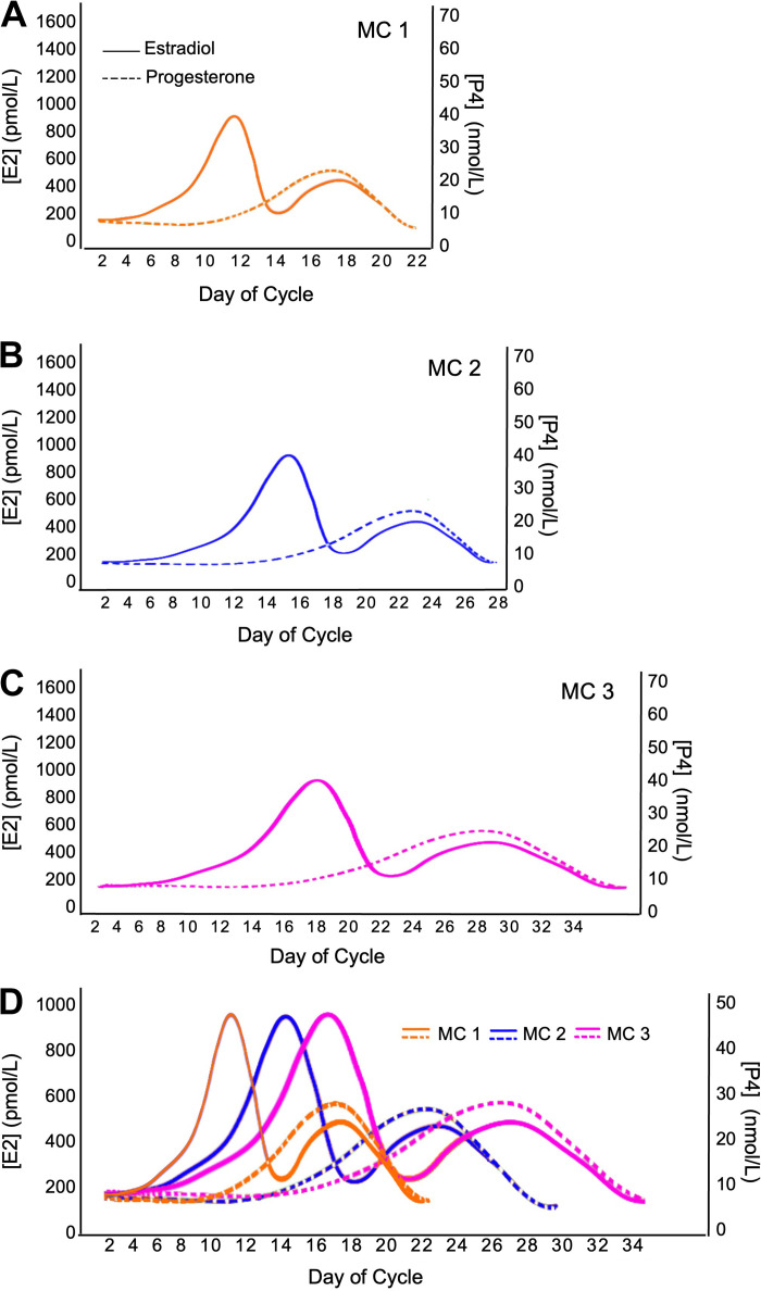 Figure 2.