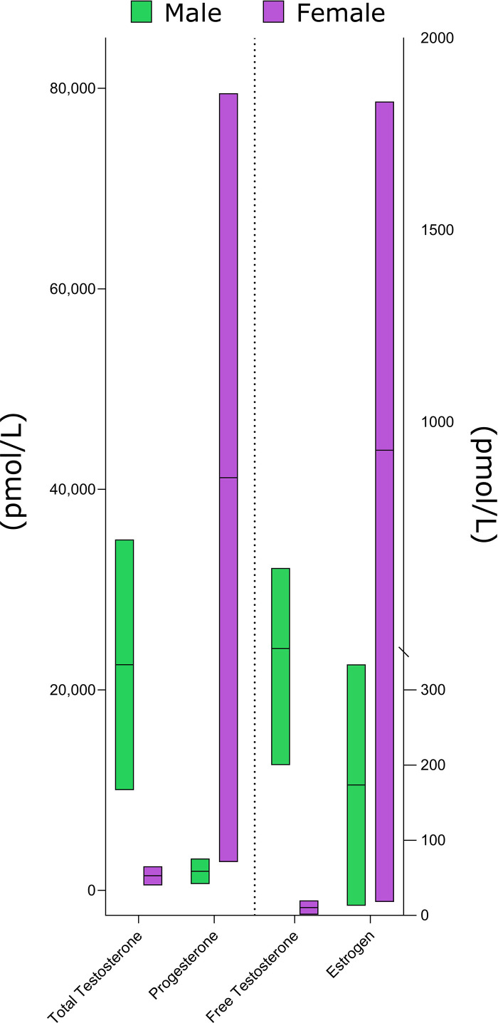 Figure 6.