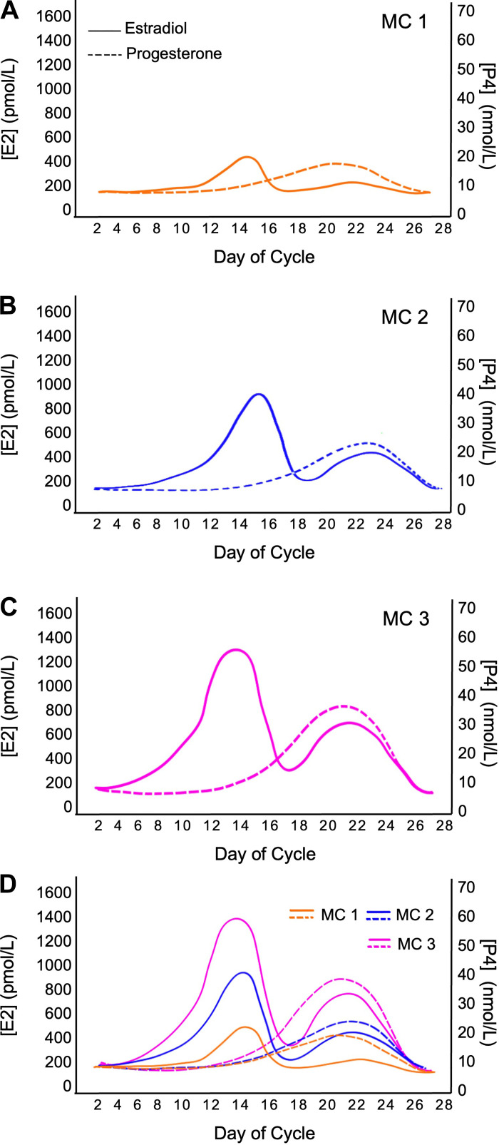 Figure 3.