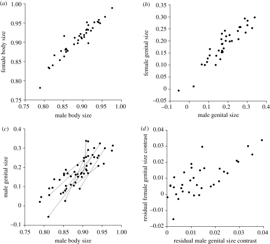 Figure 4.