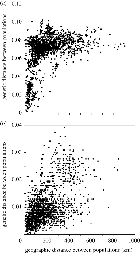 Figure 2.