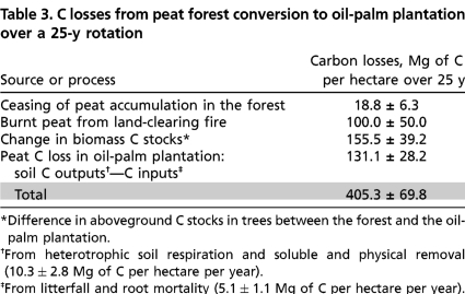 graphic file with name pnas.0911966107tblT3.jpg