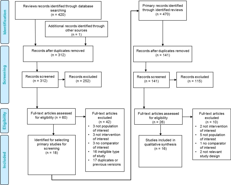Figure 1: