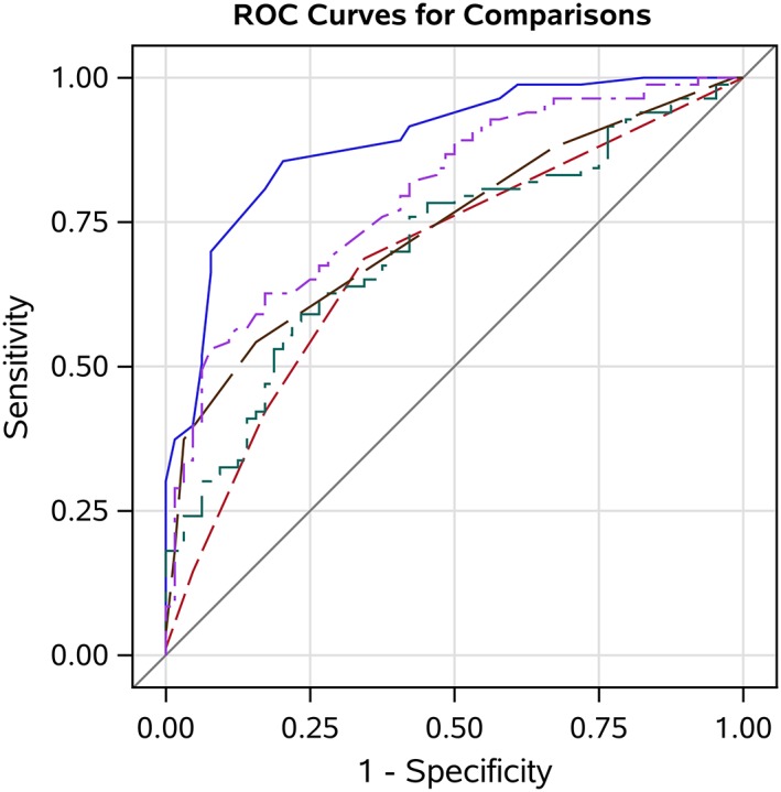 Figure 7