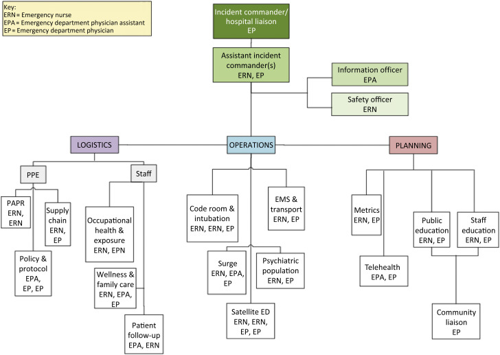 Figure 2