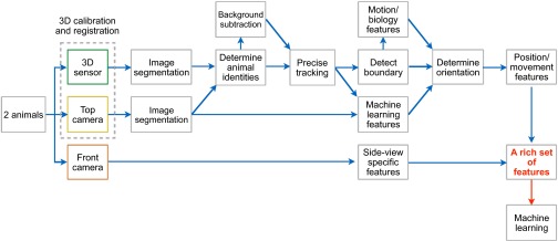 Fig. S2.