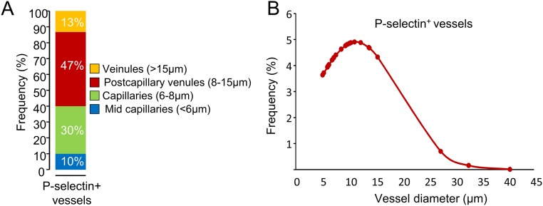 Fig. S1.