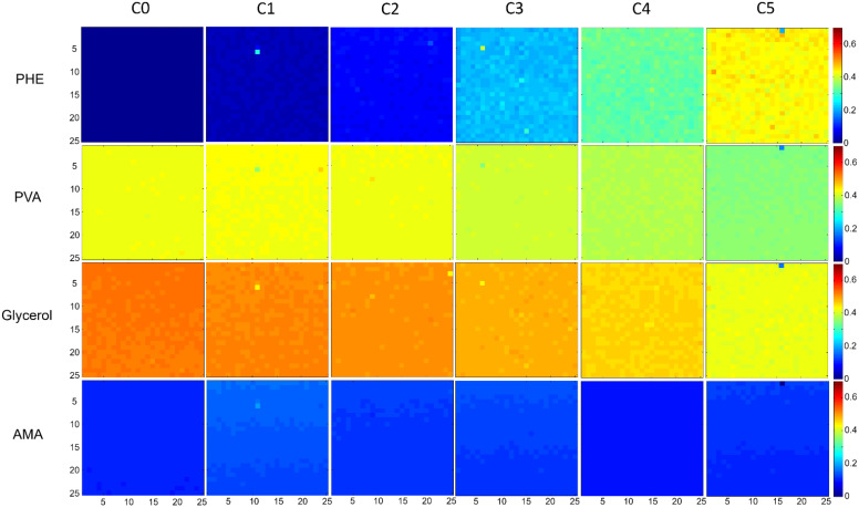 Figure 7