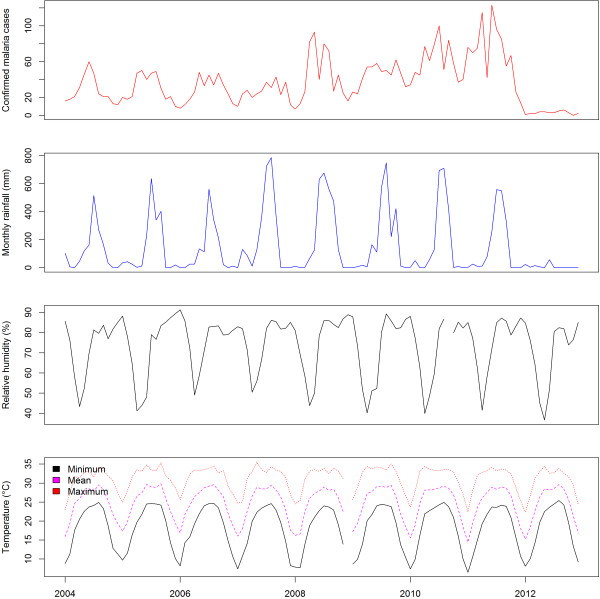 Figure 7