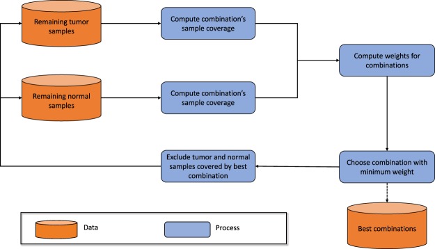 Figure 9