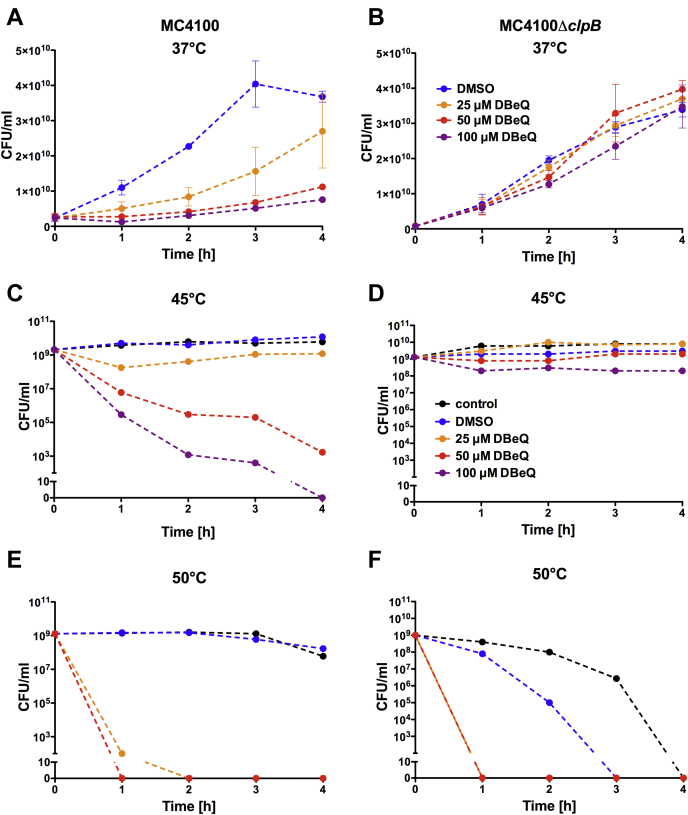 Figure 4