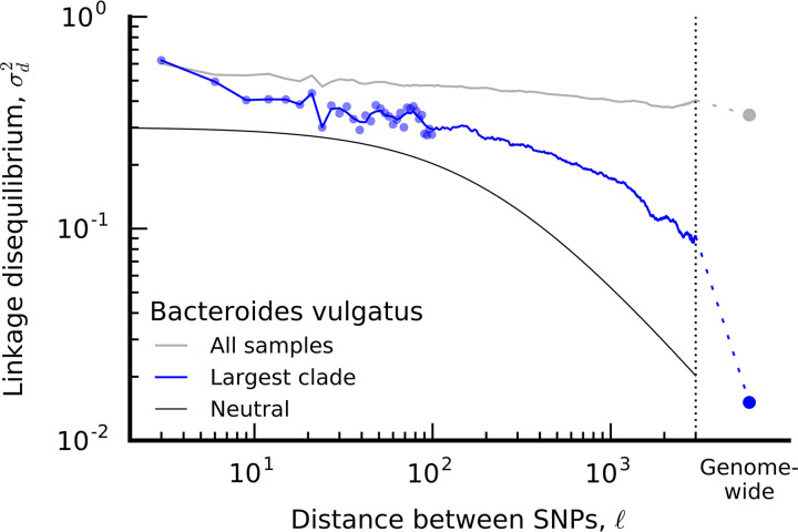 FIG 1