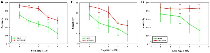 Figure 11