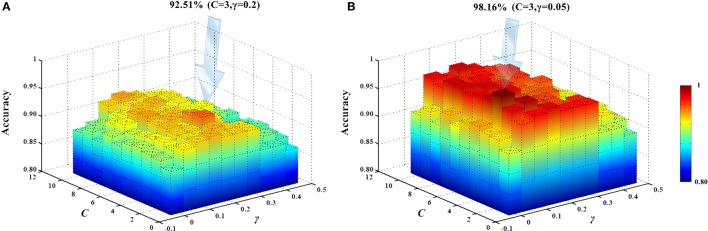 Figure 13