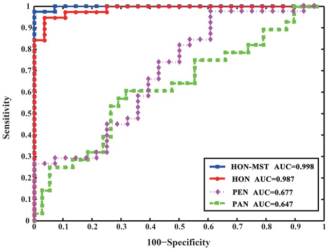 Figure 6