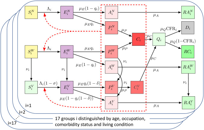 Fig 1