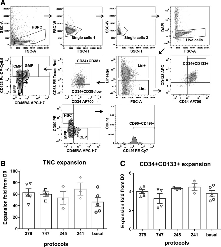 FIG. 4.