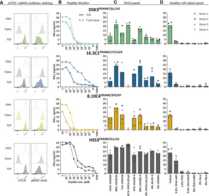 Figure 4