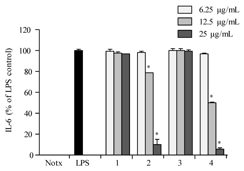 Figure 9