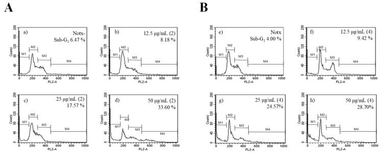 Figure 12