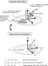 Fig. 7.