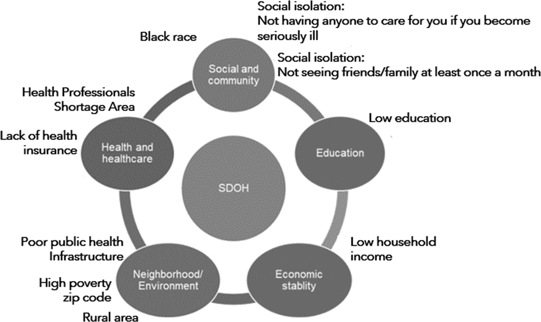 Figure 1: