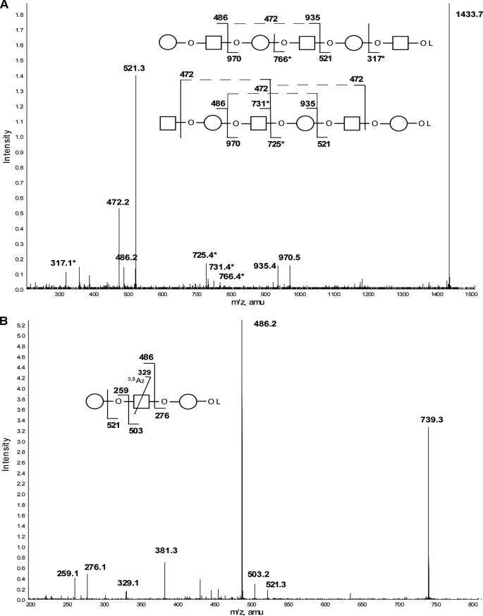 FIGURE 4.