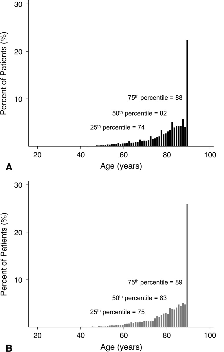 Fig. 2A–B